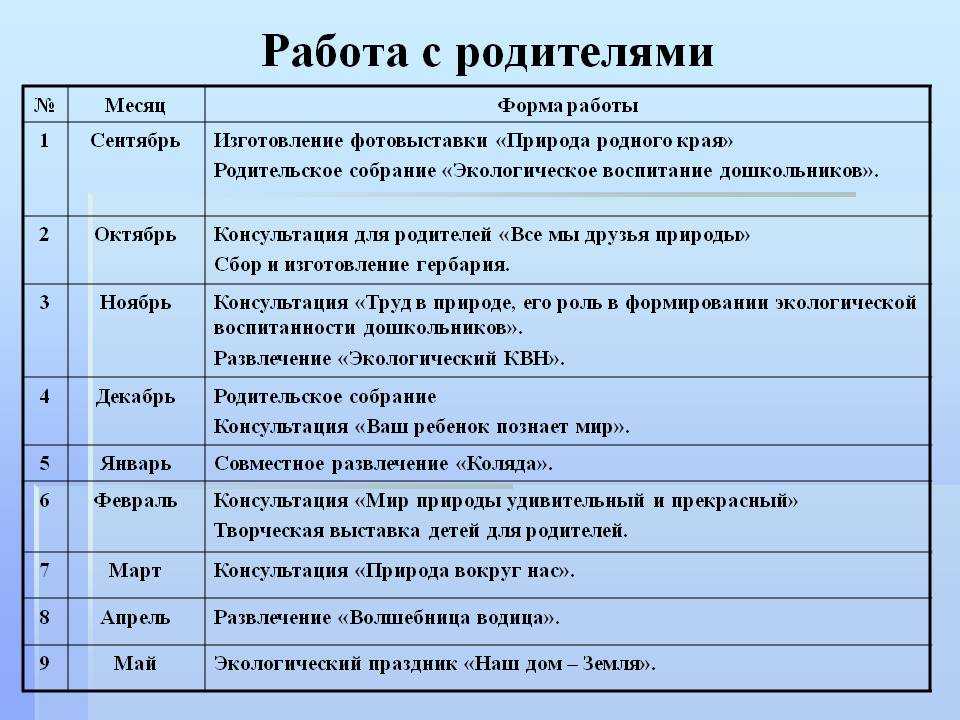 План конспект индивидуальной консультации с родителями воспитанника доу