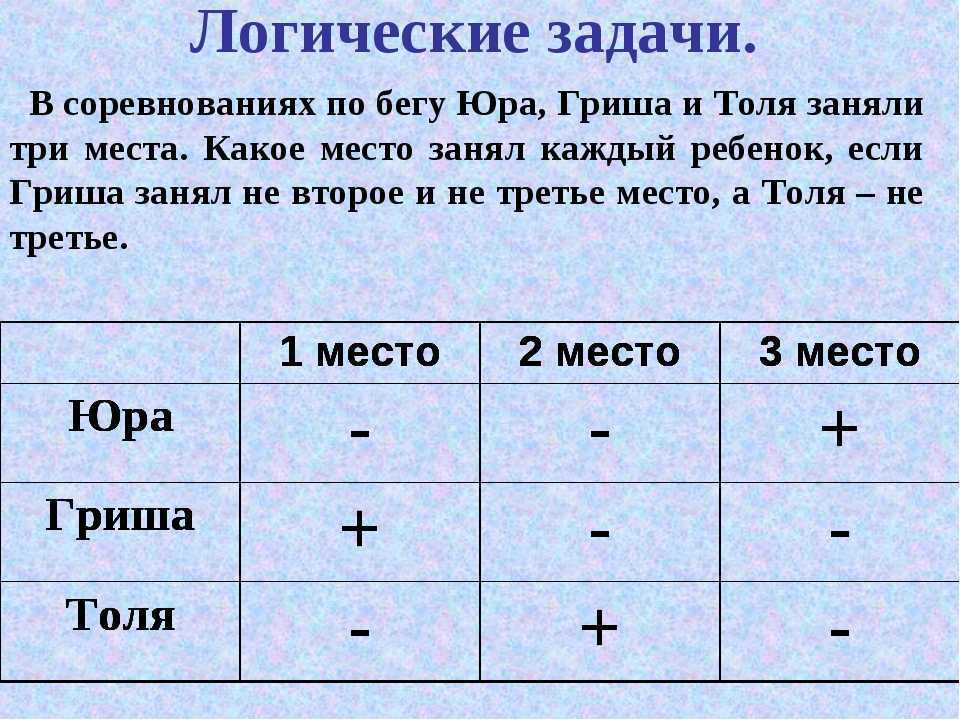 Наглядно показать как устроен некоторый объект можно с помощью таблицы текста схемы координат