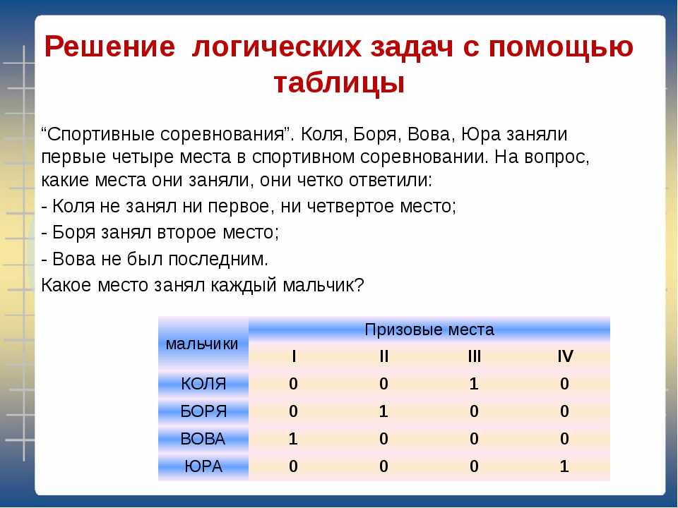 При помощи норм оказывается возможным не решать каждый раз план