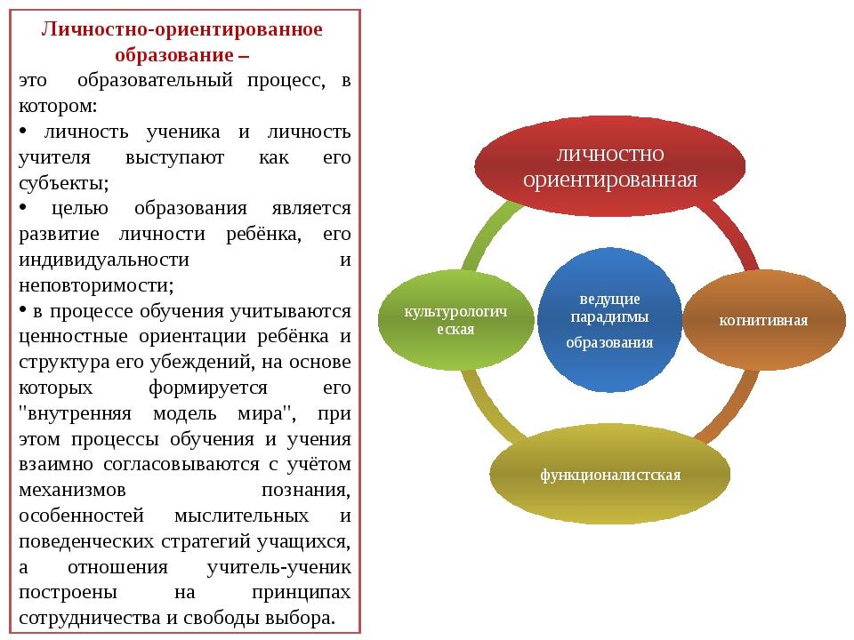 Проект педагогической деятельности всех участников образовательного процесса это