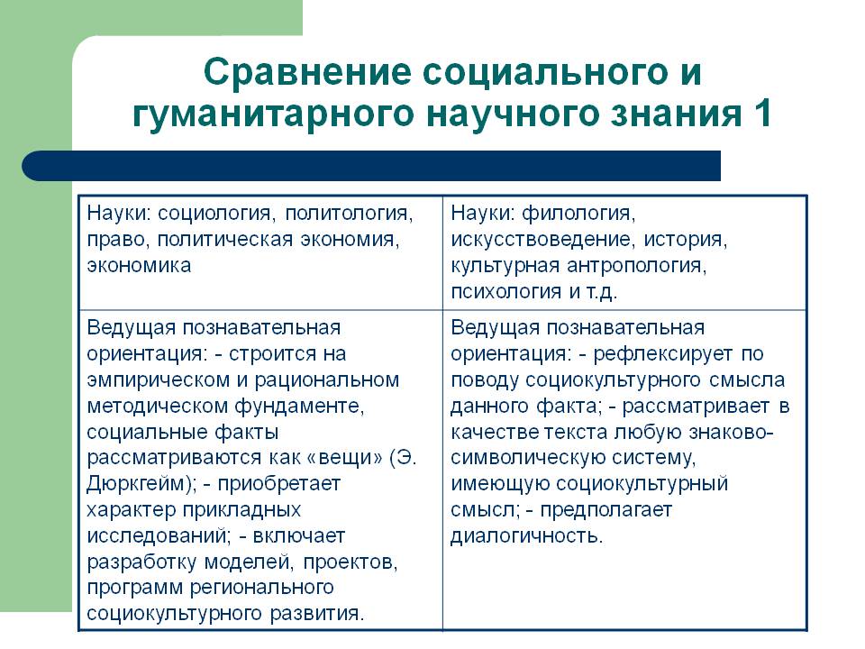 Познание в сравнении 4 2. Различия социальных и гуманитарных знаний. Социальное и гуманитарное познание. Социальные и Гуманитарные знания таблица.