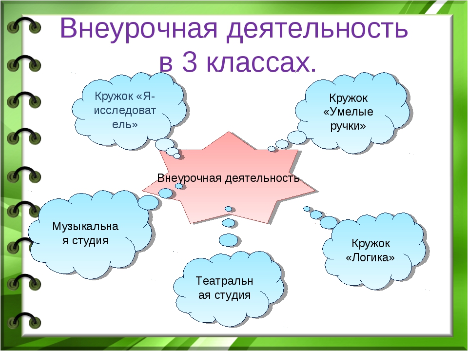 Открытый урок по математике 1 класс фгос школа россии с презентацией 4 четверть