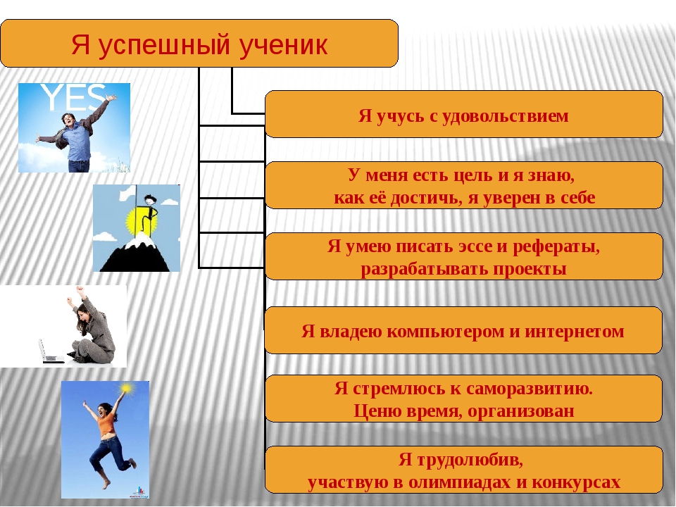 Престижно ли быть предпринимателем сегодня в россии проект по обществознанию 9 класс