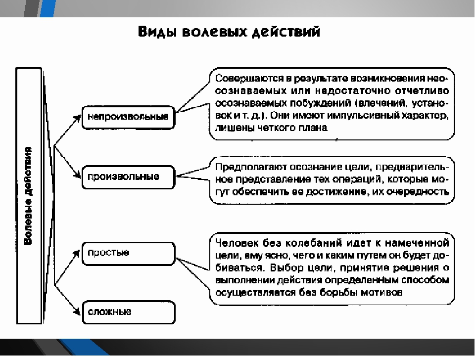 Схема действия в психологии