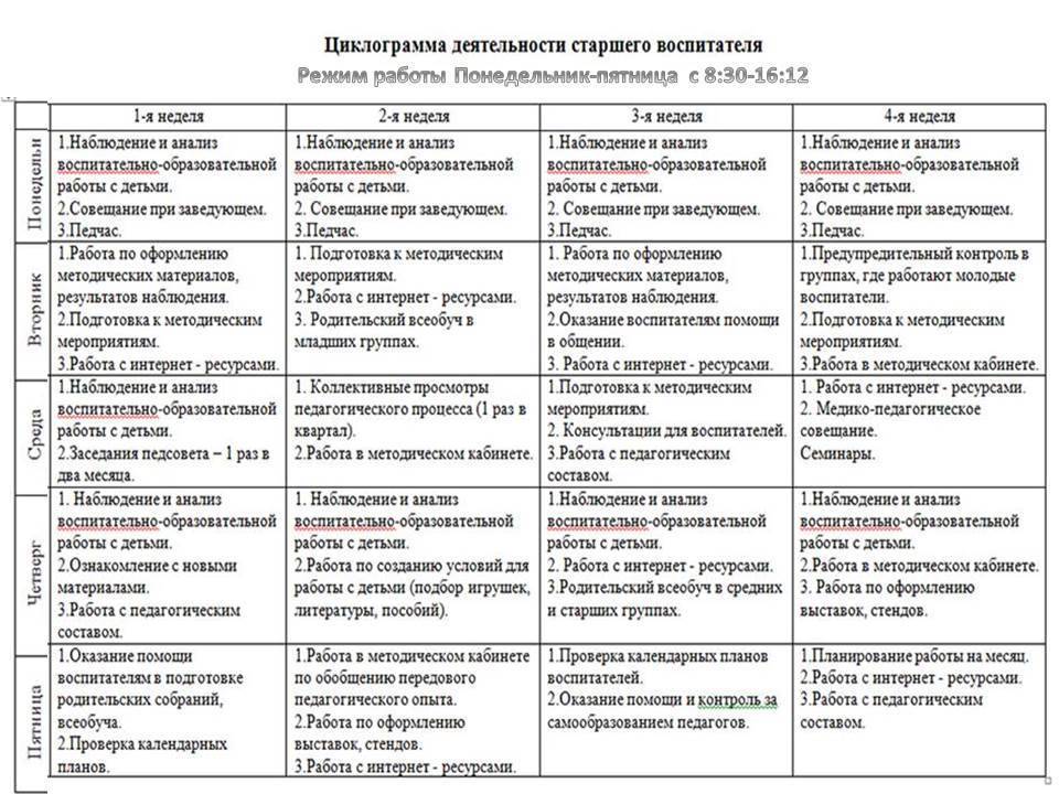 План в средней группе по работе с родителями в