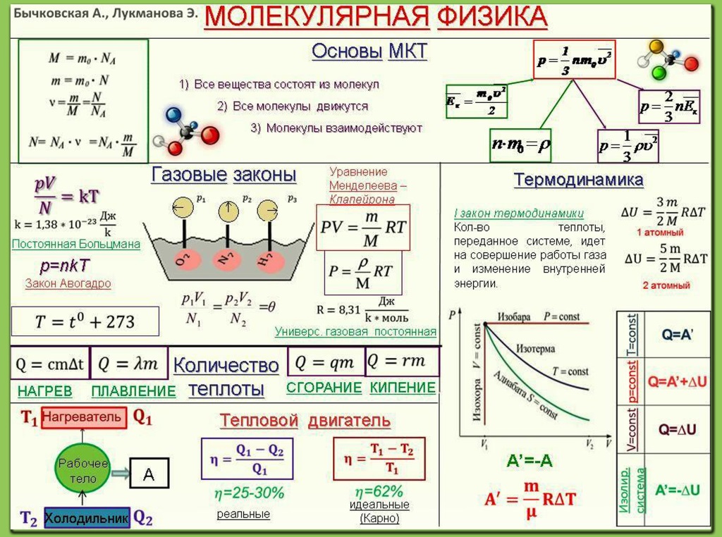 Курс физики 7 9. Физика 7 класс в таблицах и схемах. Формулы основные 11 физика. Формулы по физике 7-11 класс таблица. Физика 11 класс основные понятия и формулы таблица.