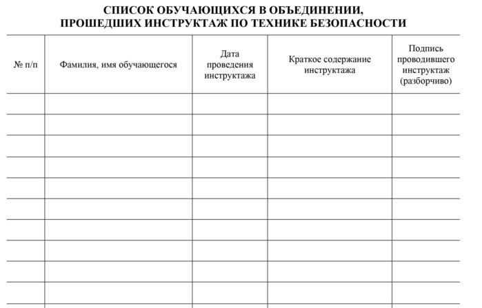 Образец инструктажа по технике безопасности в школе для учащихся