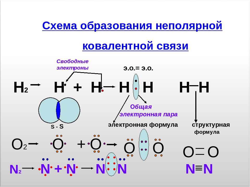 Характер связи в молекуле. Схема образования ковалентной связи со2. Схема образования ковалентной связи n2. Схема образования ковалентной неполярной связи. Механизм образования ковалентной связи схема.