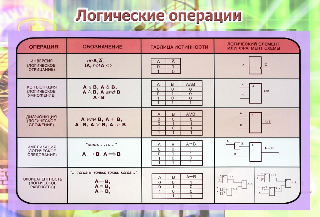 Как называются электронные схемы выполняющие логические операции