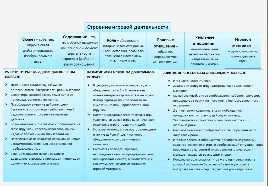 Схемы стандартизированного интервью с родителями ребенка с проблемами в поведении