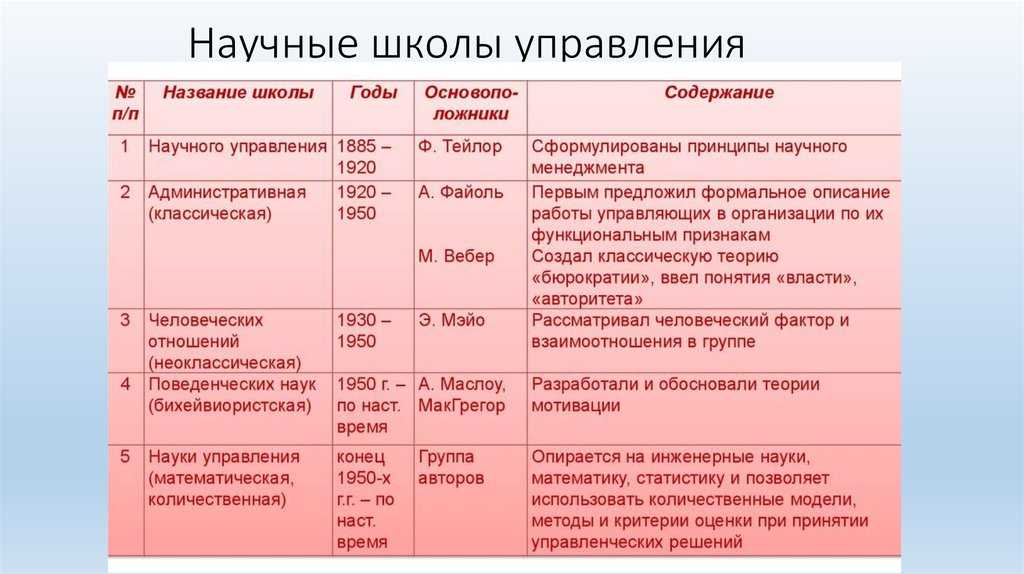 Планы разрабатываются на определенный период именуемый