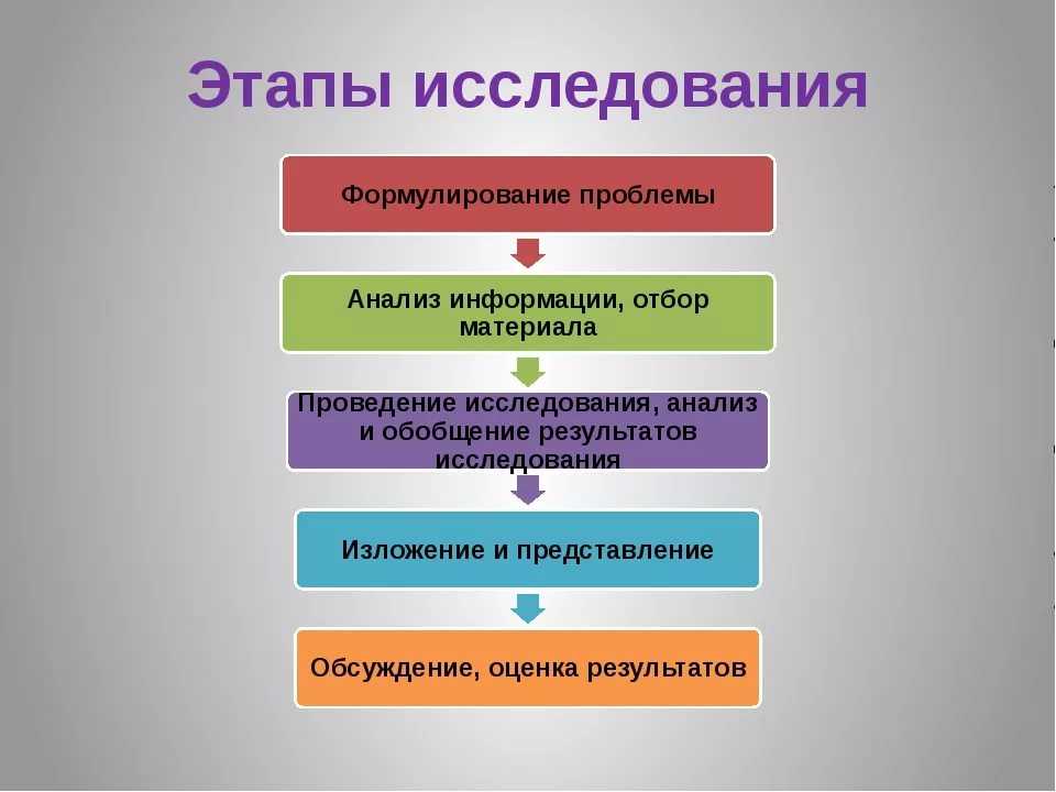 При разработке плана происходит