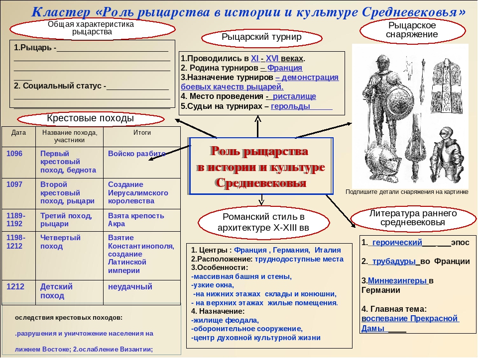 План урока по истории 5 класс