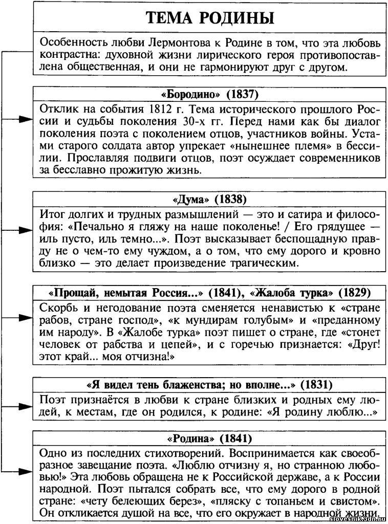 Основные темы и мотивы лирики пушкина презентация