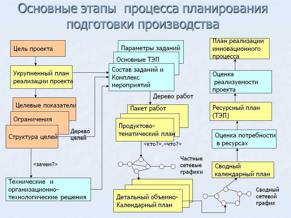 Технический проект программного продукта