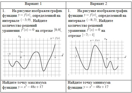 Исследование функции презентация