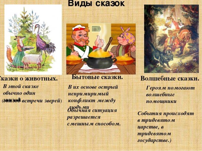 Русские народные сказки перечислить. Виды сказок. Разновидности народных сказок. Виды сказок какие бывают. Жанры сказок.