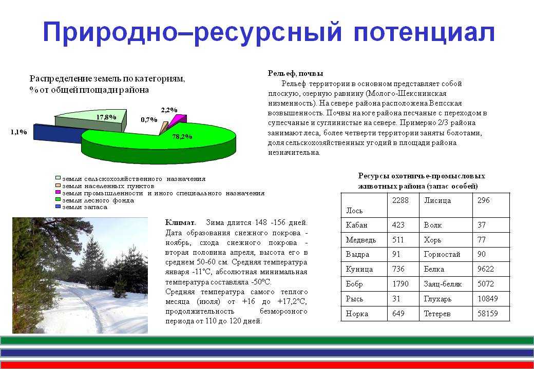 Краткая характеристика природных ресурсов