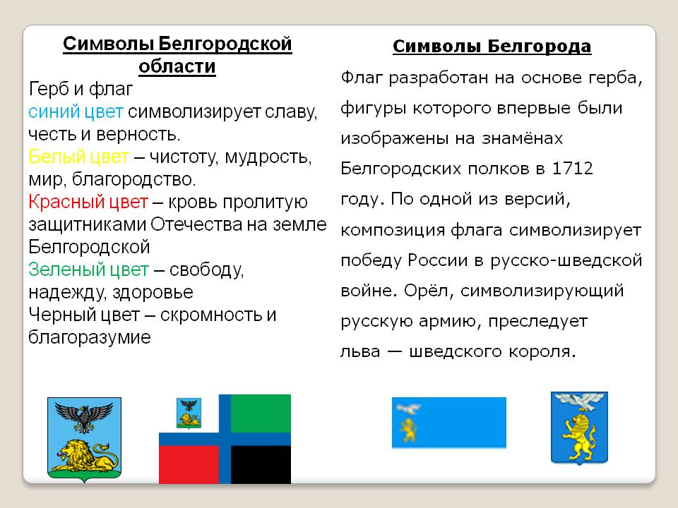 Презентация про белгородскую область