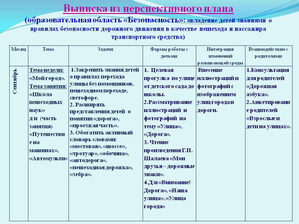 Перспективный план безопасность в подготовительной группе