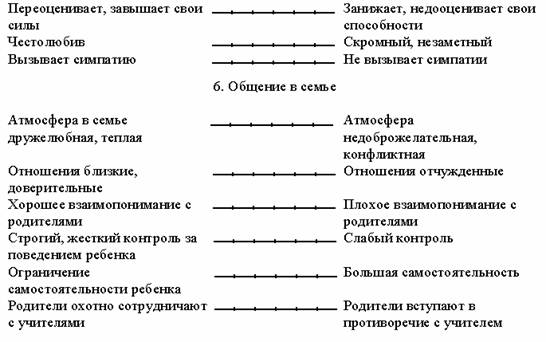 Психологическая карта учащегося