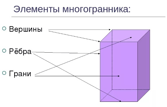 Куб грани ребра вершины картинка