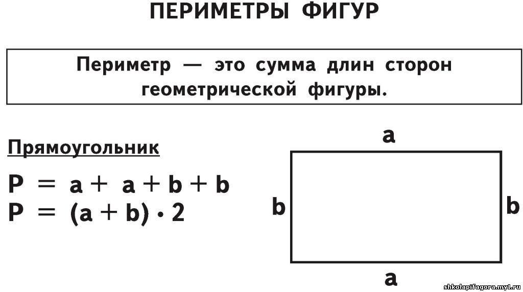 Схема периметра квадрата