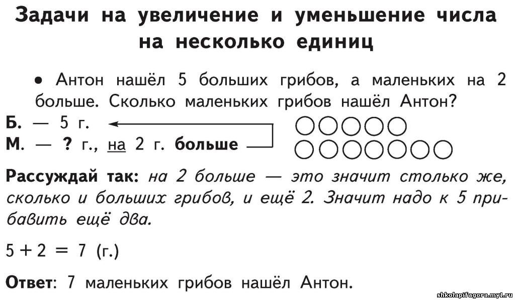 На сколько больше или меньше 1 класс начальная школа 21 века презентация