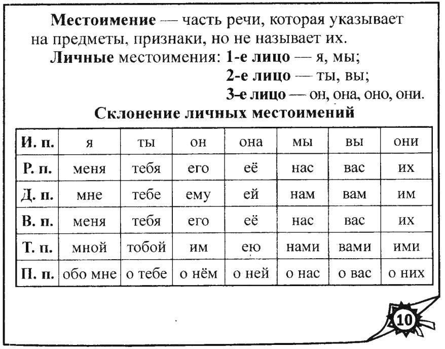 Местоимение 3 класс схема