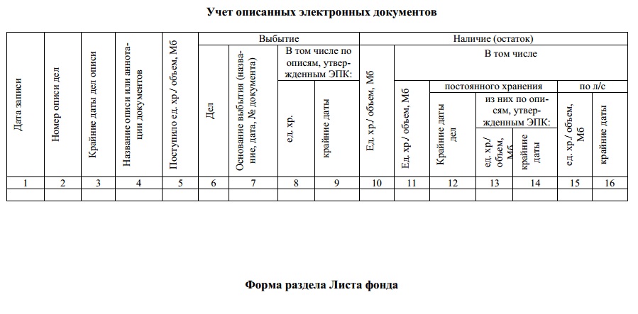 Журнал учета библиографических справок в библиотеке образец