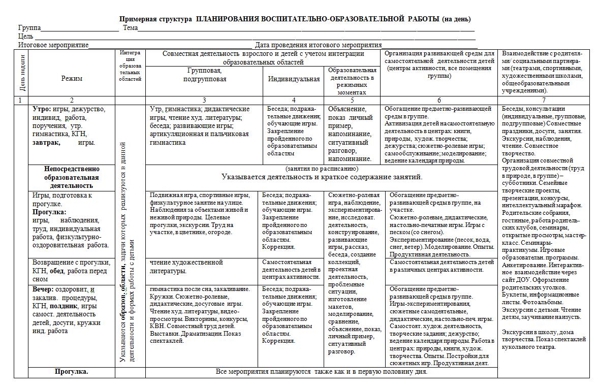 План работы воспитателя