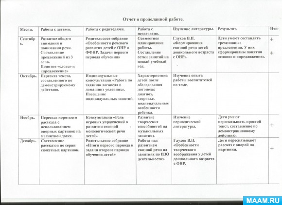 План самообразования старшего воспитателя детского сада