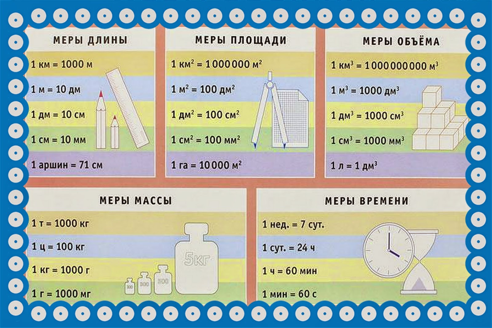 Таблица мер массы для 4 класса