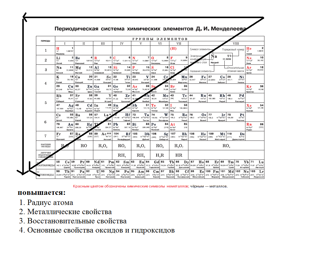 Тест элементы химия. Тест по периодической системе химических элементов 8 класс. Проверочная работа ПСХЭ. Задания по периодической системе 8 класс.