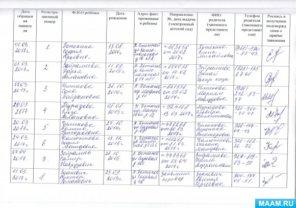 Журнал регистрации заявлений родителей в доу образец