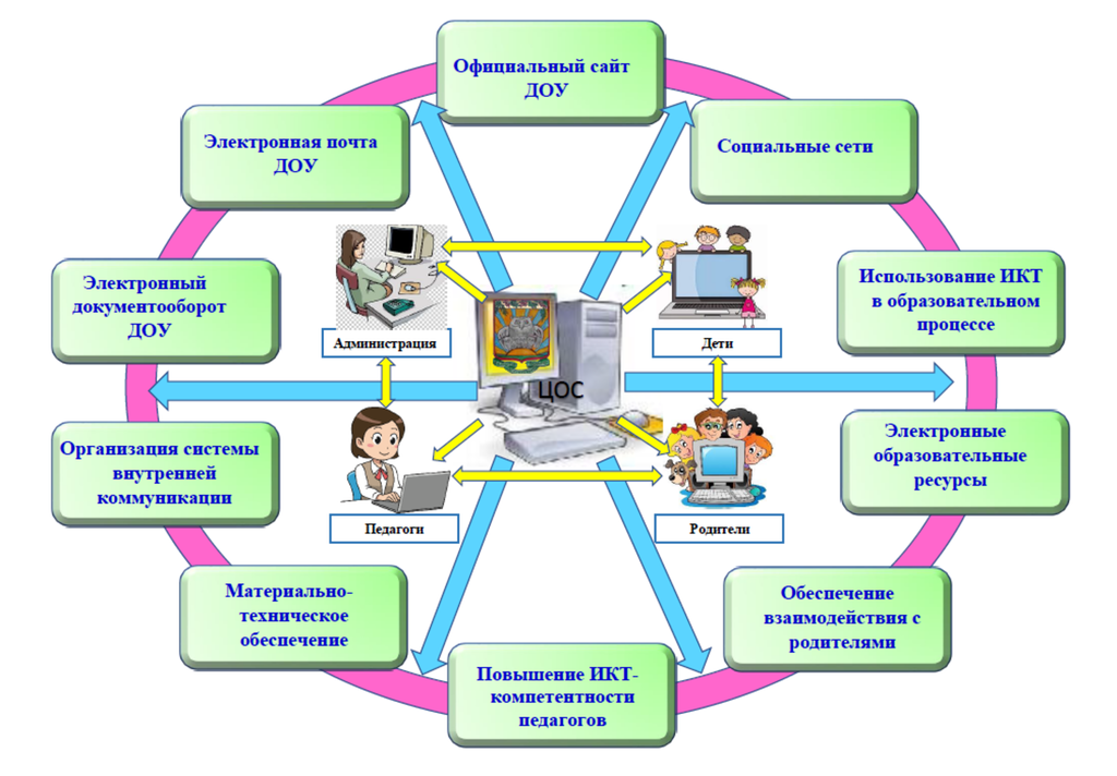 Образовательные проекты в детском саду