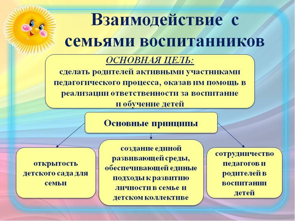 Программа воспитание и обучение в детском саду презентация