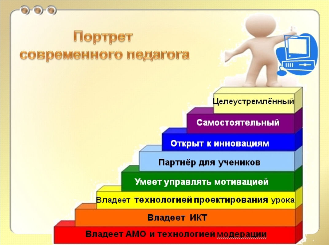 Проект на тему самообразование