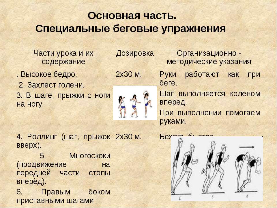 Специальные беговые упражнения презентация