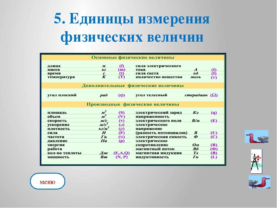 1 измерение физических величин. Физика единицы измерения физических величин. Физ величины и их единицы измерения. Таблица единиц измерения по физике. Таблица измерения величин физика.