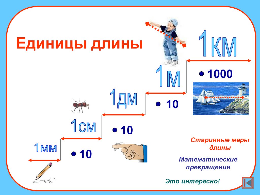 Таблица единиц площади 4 класс презентация