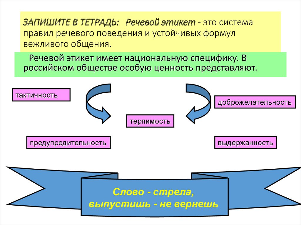 Речевой официальный этикет условия порядок общения презентация