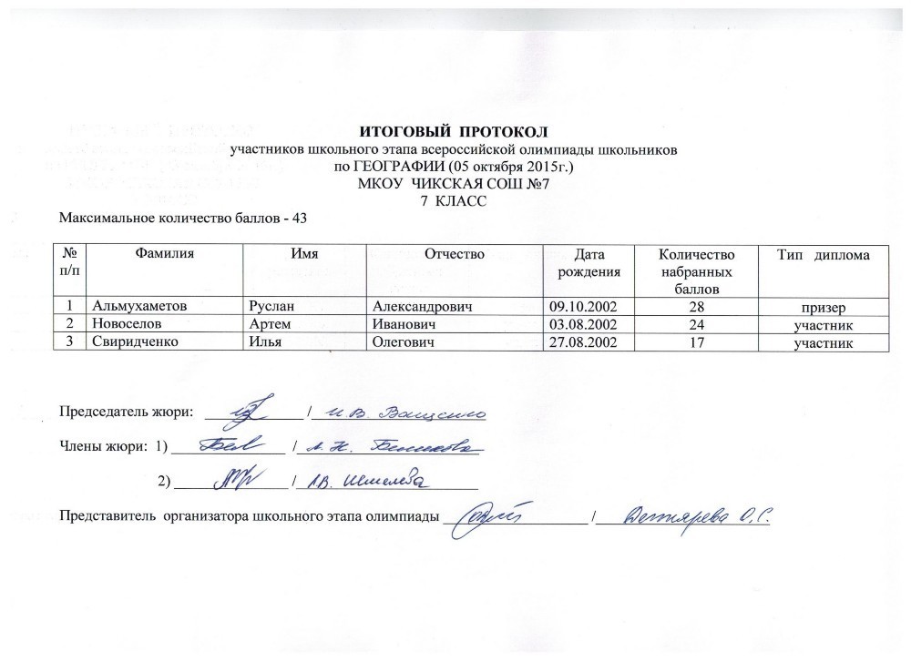 Протокол результатов. Протокол олимпиады.