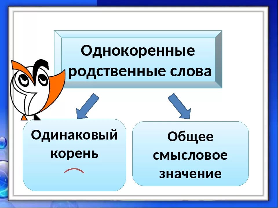 Корень слова 2 класс презентация