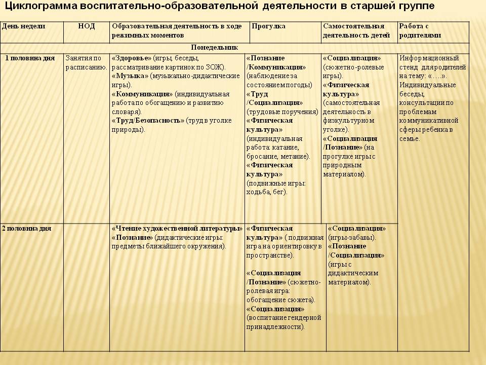 Календарный план для 1 младшей группы