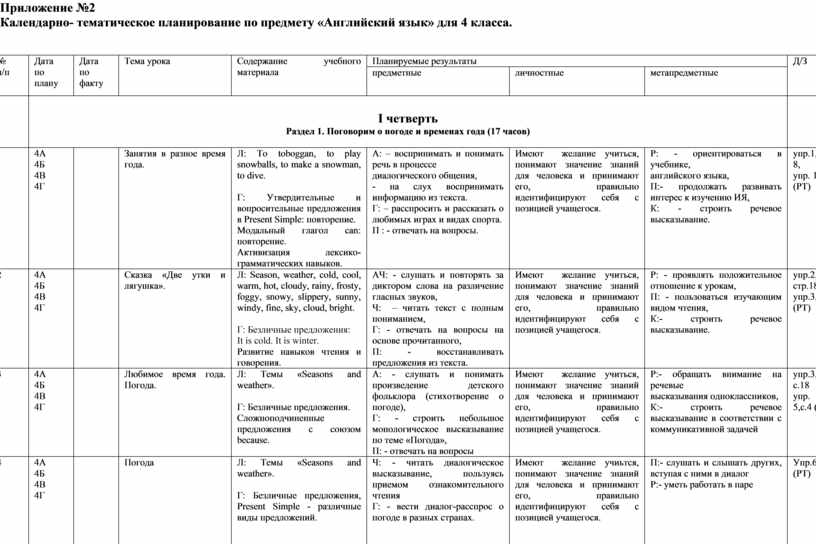 Тематические планы по русскому языку 4 класс фгос канакина 5 часов в неделю