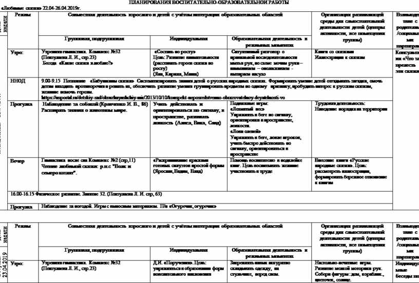 Тематическое планирование в младшей группе темы. План воспитательно-образовательной работы. План воспитательной работы в средней группе. Учебно воспитательные планы в средней группе. План воспитательной работы ср гр.