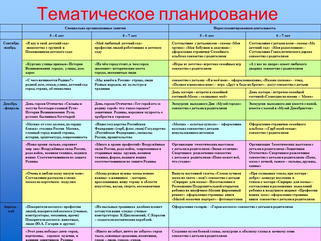 План работы подготовительная группа сентябрь