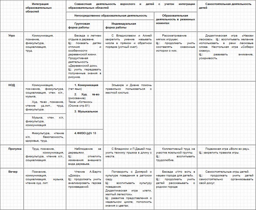 Календарный план в разновозрастной группе на каждый день по фгос на год