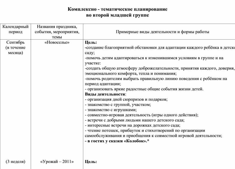 Перспективный план по конструированию в средней группе